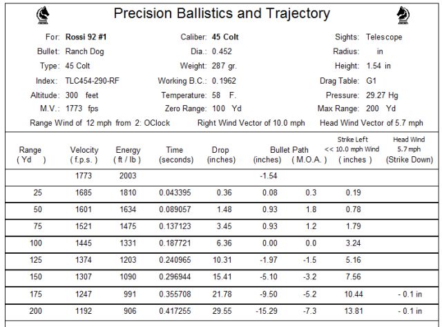 Ballistics Chart 45 Long Colt