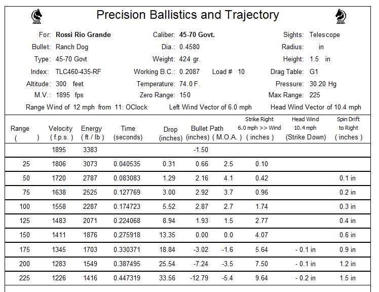444 Marlin Vs 45 70 Ballistics Chart - 45 70 Govt Vs 444 ...