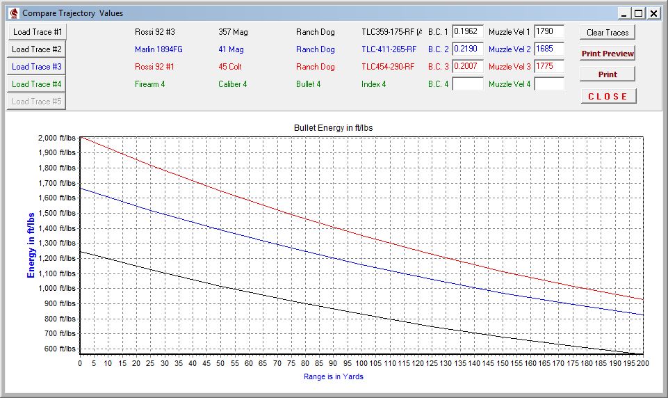 45 70 Energy Chart